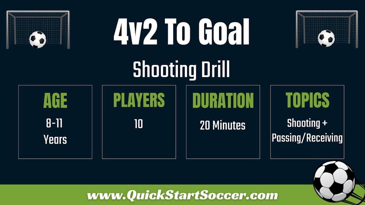 'Video thumbnail for Soccer Shooting Drill - 4v2 To Goal'