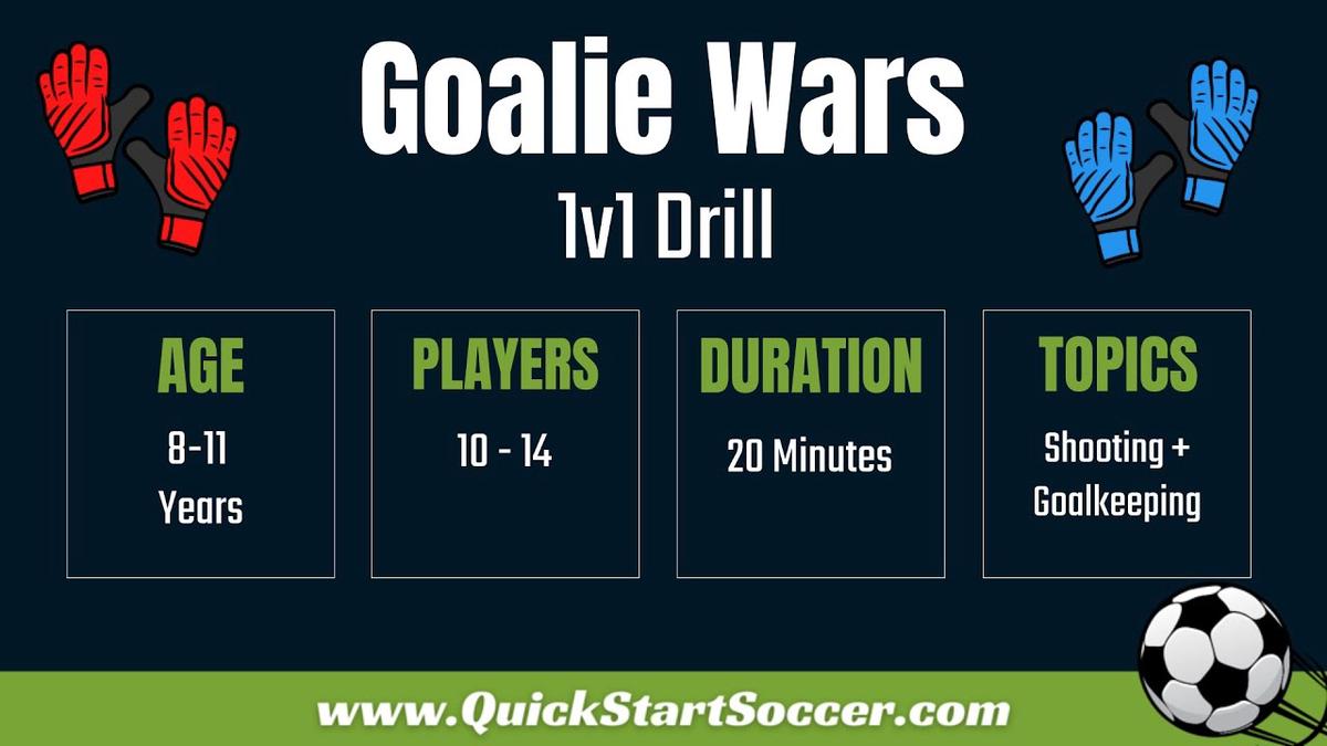 'Video thumbnail for 1v1 Soccer Drill - Goalie Wars'