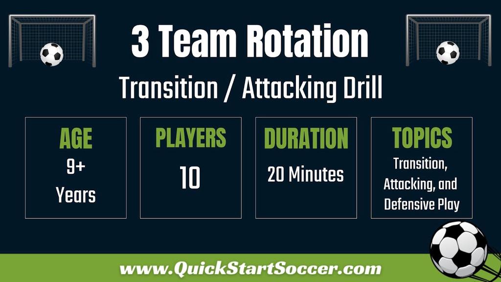 'Video thumbnail for Soccer Transition Drill - Three Team Rotation'