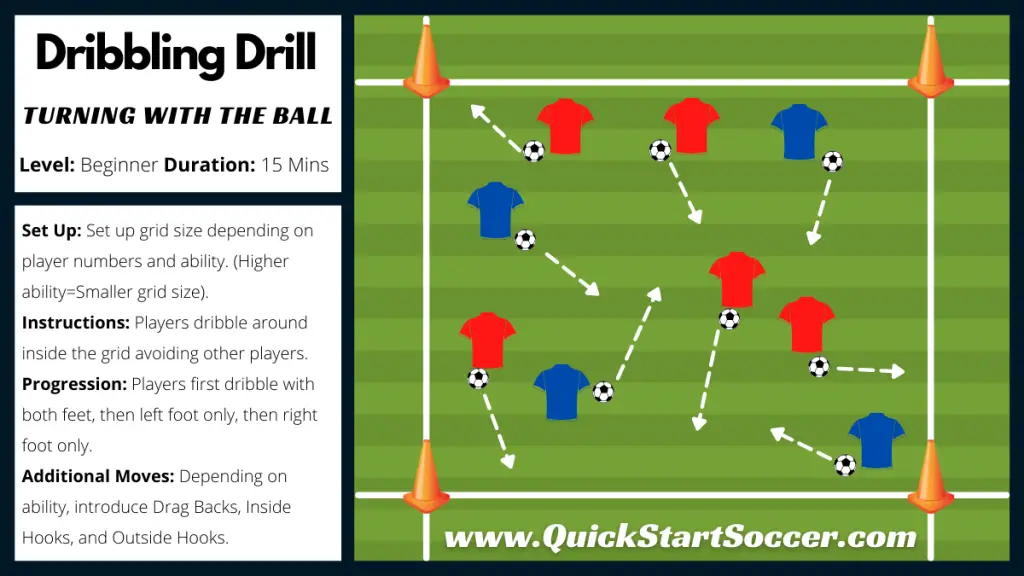 Turning With The Ball-Dribbling Drill