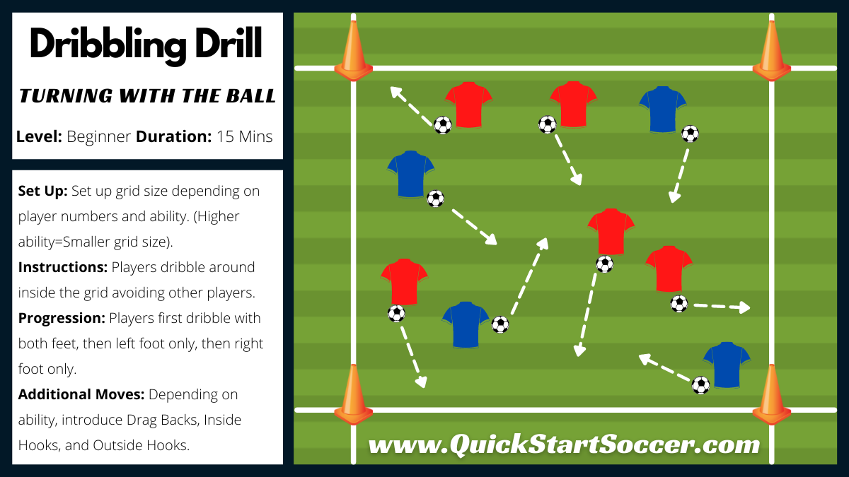 Turning With The Ball-Dribbling Drill