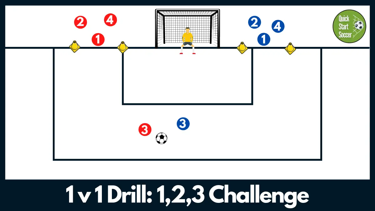 1v1 soccer Drill