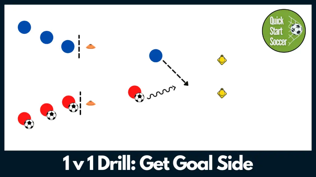 1 v 1 Defensive Soccer Drill