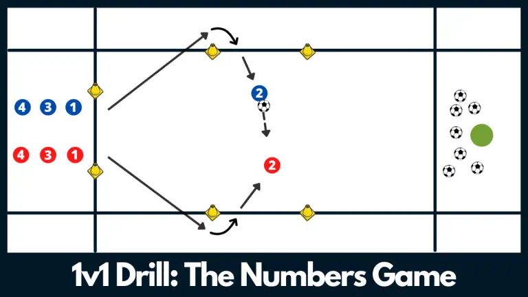 The Numbers Game | 1v1 Dribbling Drill