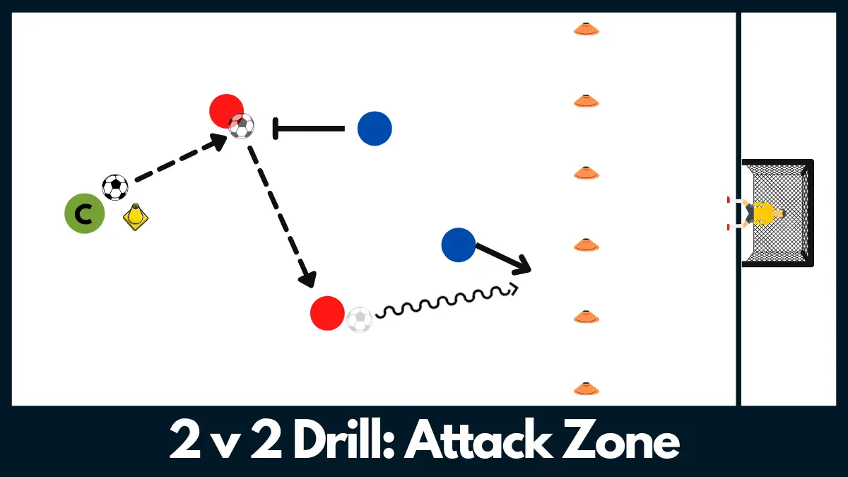 2v2 Soccer Attacking Drill