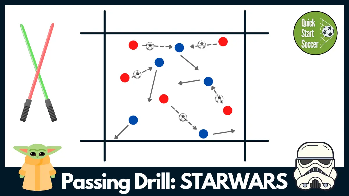 Soccer Passing Drill