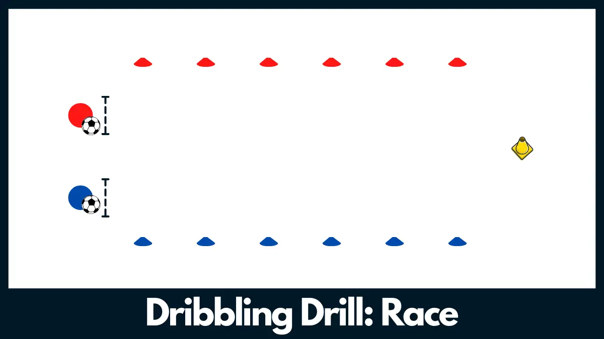 Soccer Dribbling Drill