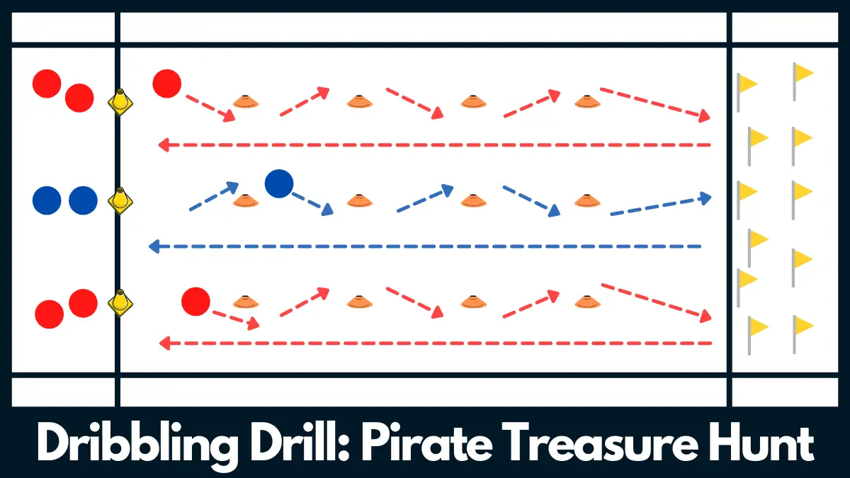 Soccer Dribbling Drill