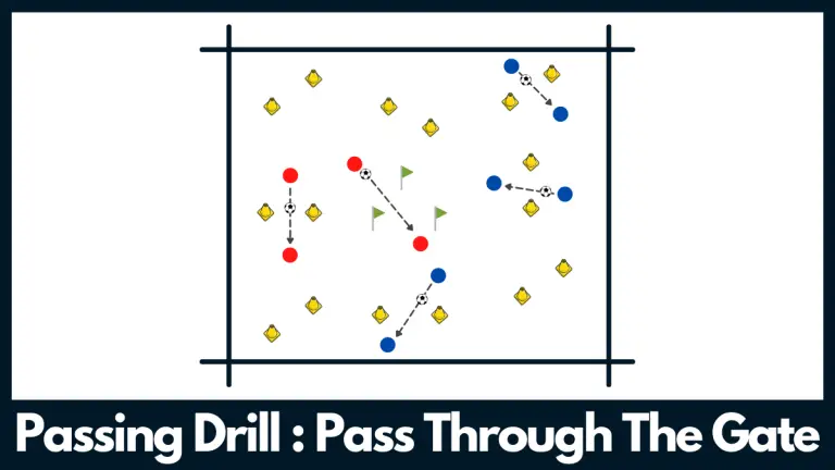 Passing Through The Gate | Passing Drill