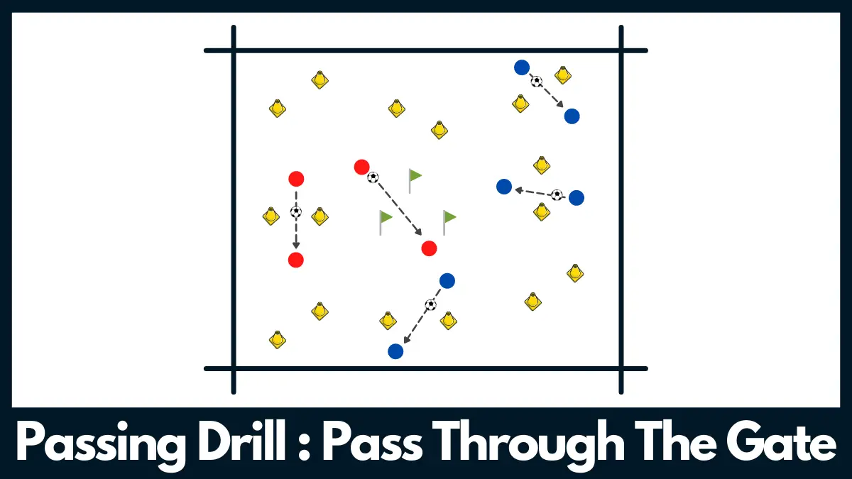 Soccer Passing Drill