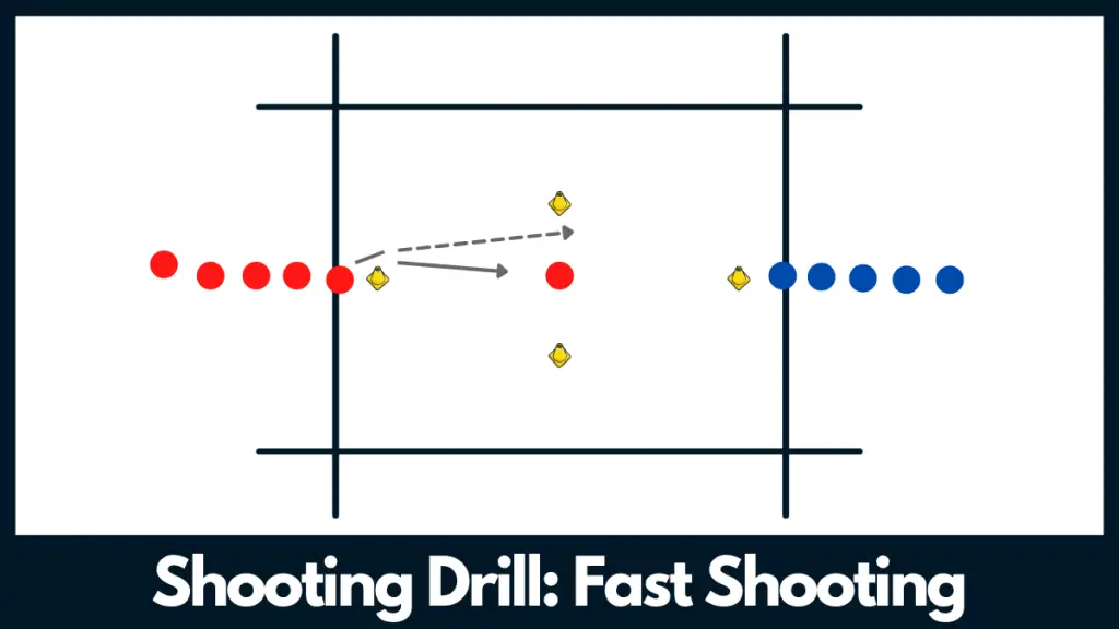 Soccer Shooting Drill