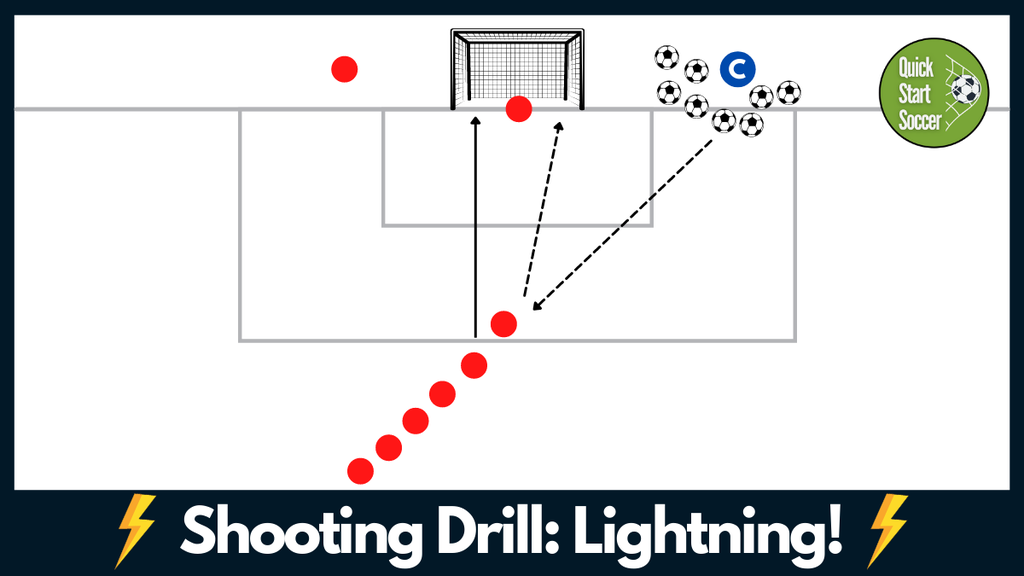 Soccer Shooting Drill