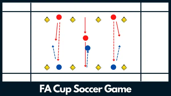 1v1 Soccer Drill