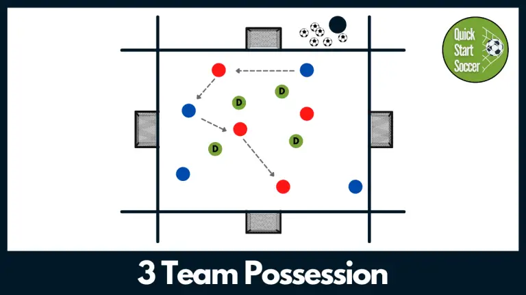 3 Team Possession