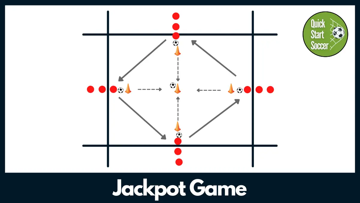 Soccer Passing Drill