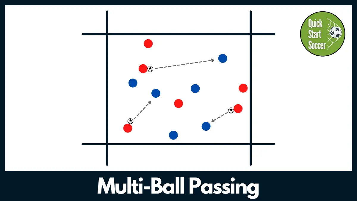 Soccer Passing Drill