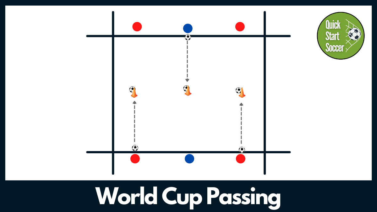 Soccer Passing Drill