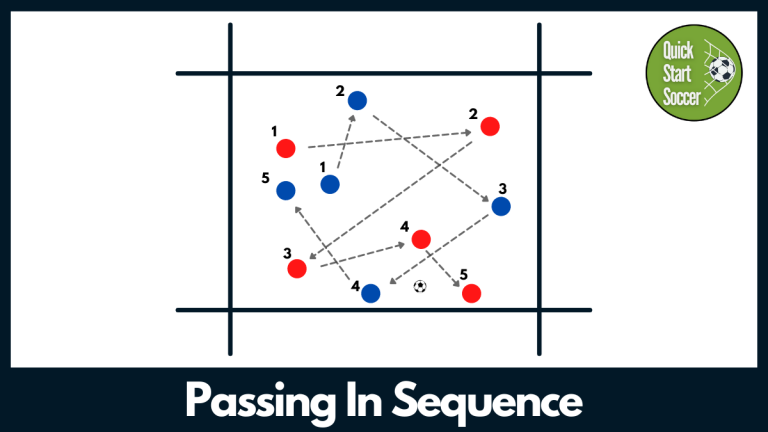 Passing In Sequence