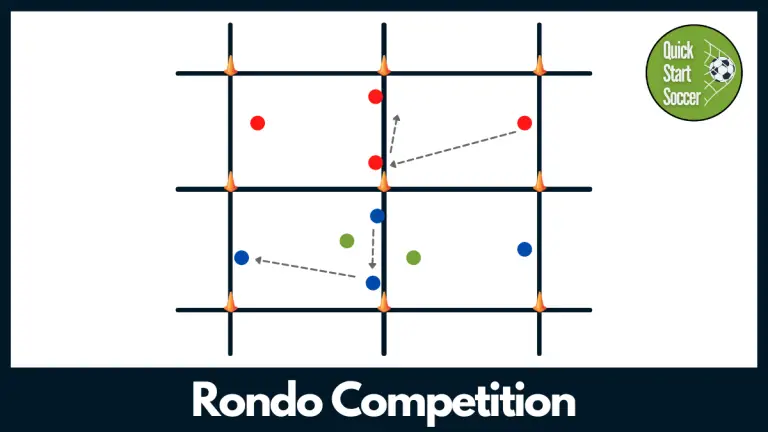 Rondo Competition | Passing Drill