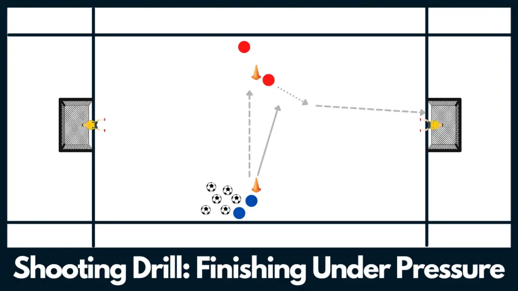 Soccer Shooting Drill