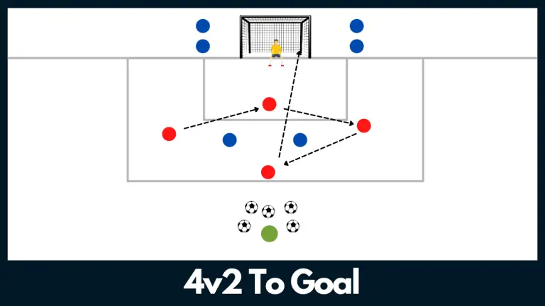 4v2 To Goal | Shooting Drill