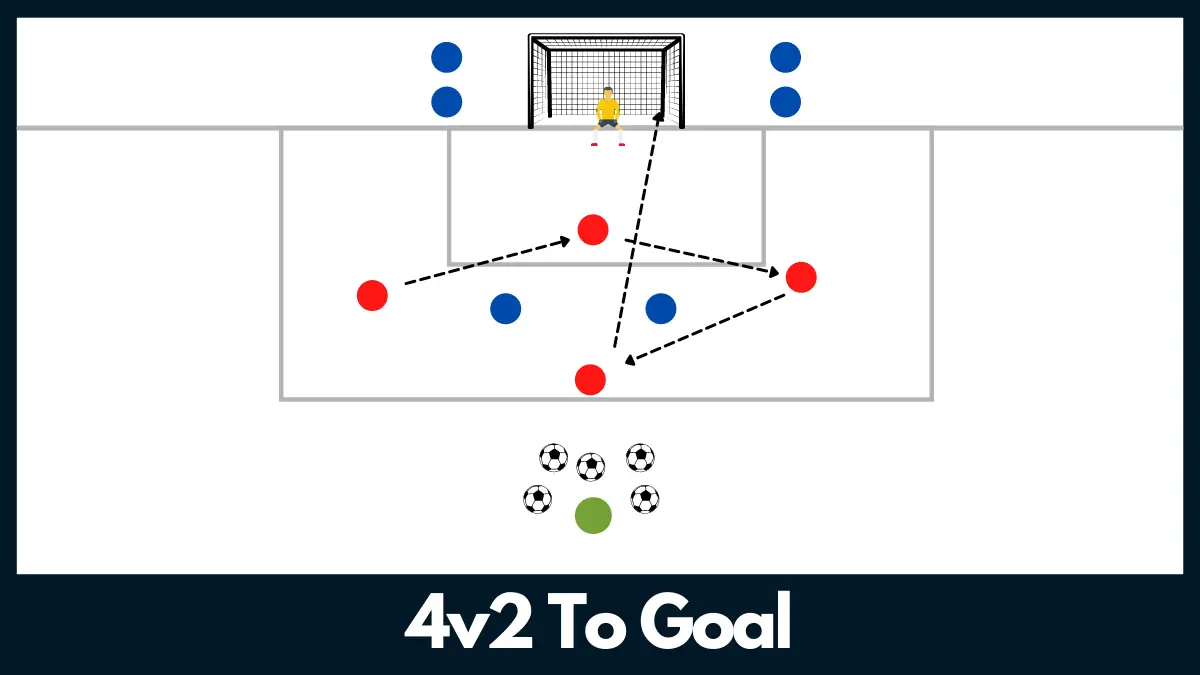 4v2 soccer drill