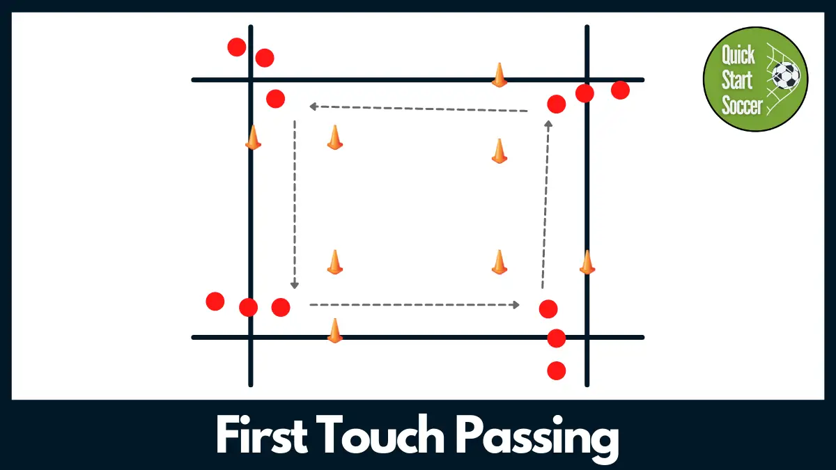 First Touch Passing Drill