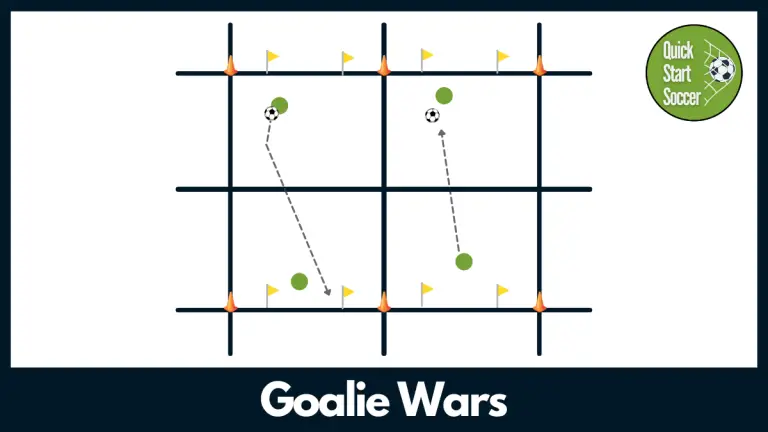 Goalie Wars | 1v1 Shooting Drill