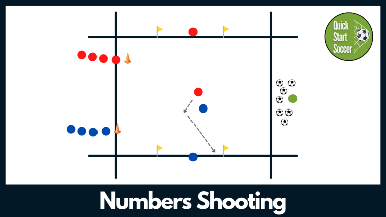 Numbers Shooting Drill | 2v2 Soccer Shooting Drill