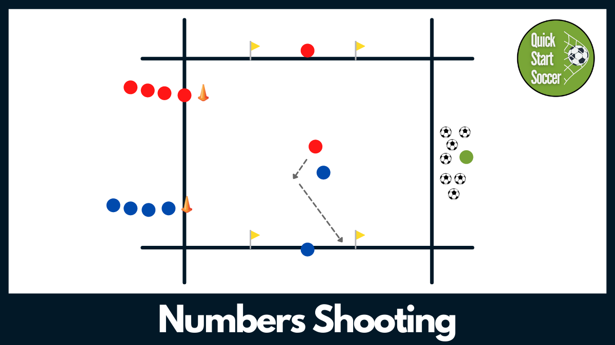 Soccer Shooting Drill