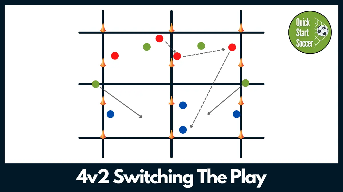 4v2 Passing Drill