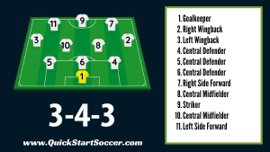 number 9 position soccer
