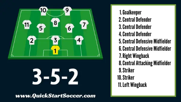 3-5-2 Positions Numbers