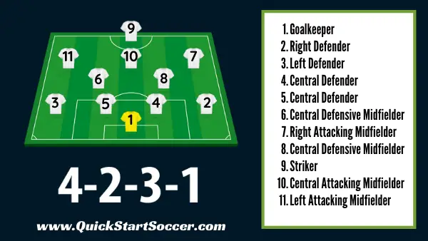 4-2-3-1 Positions Numbers