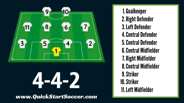 4-4-2 Positions Numbers