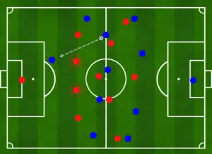 The Center Back Position In Soccer | A Complete Guide ...