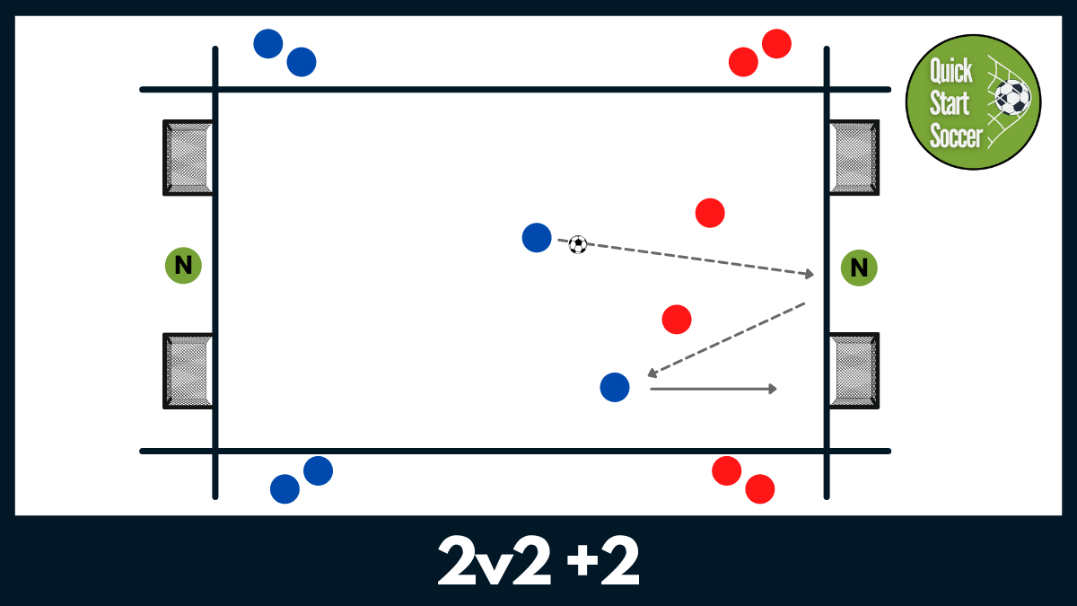 2v2 Soccer Drill