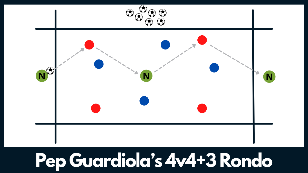 Pep Guardiola Rondo Drill