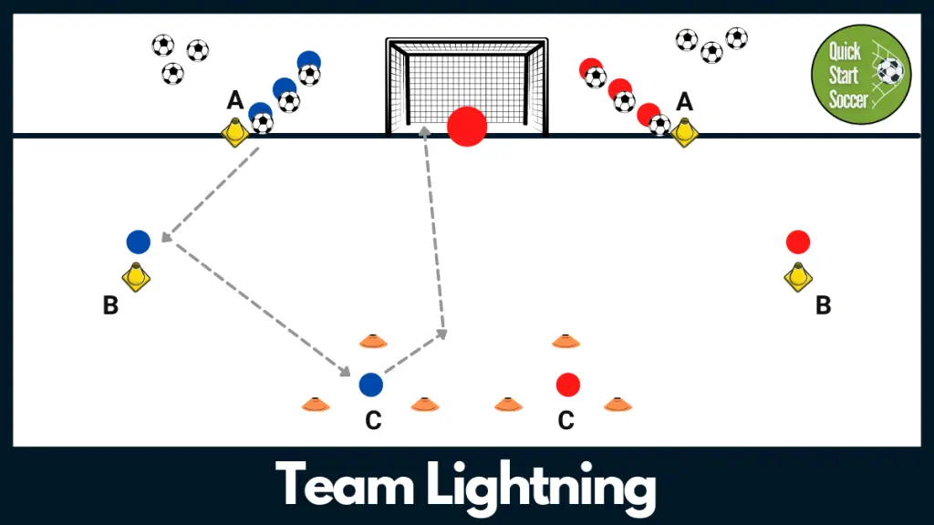Team Lightning Shooting Drill