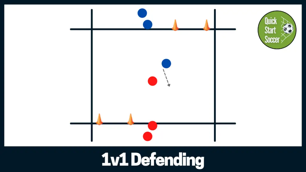 1v1 Soccer Defending Drill