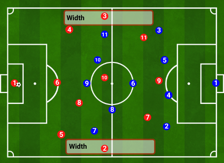 How To Play Full Back