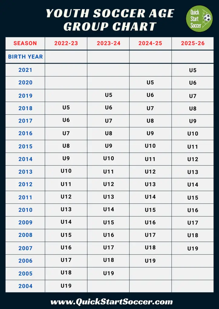 Soccer Age Group Chart PDF