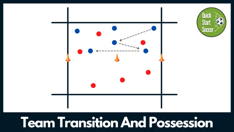 Team Transition And Possession | Small Sided Game