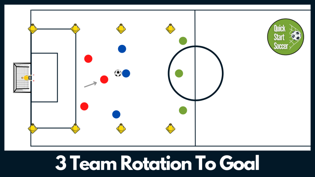 Soccer Transition Drill