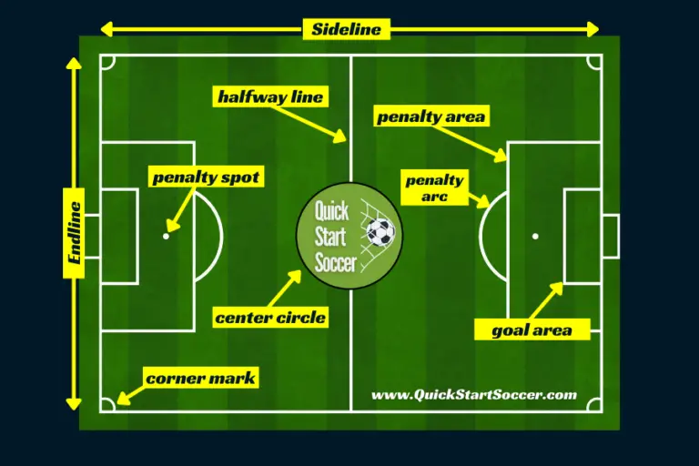 Soccer Field Size, Lines, And Dimensions Explained - QuickStartSoccer.com