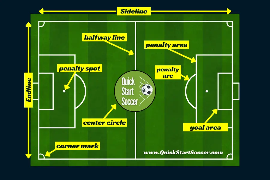 Soccer Field Dimensions And Markings at Carolann Ness blog