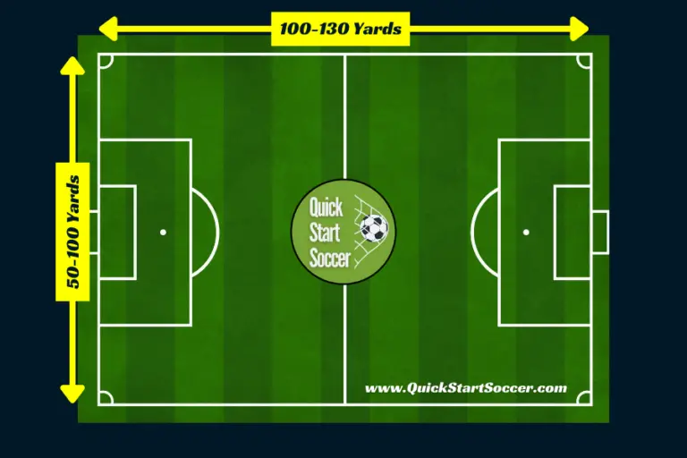 Soccer Field Size, Lines, And Dimensions Explained - QuickStartSoccer.com