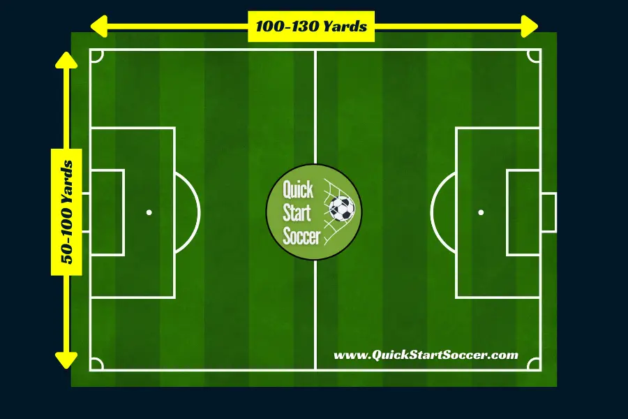 Soccer Field Size And Dimensions