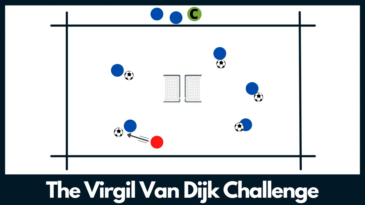 Virgil Van Dijk Drill