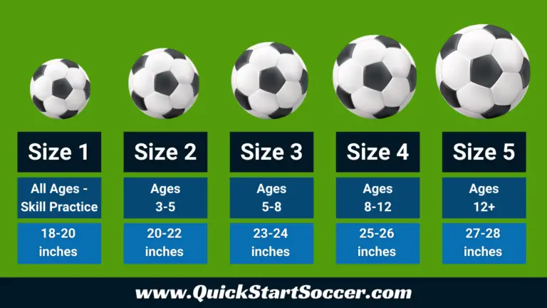 soccer-ball-sizes-explained-what-size-ball-is-best-for-each-age-group